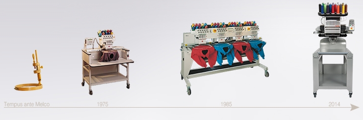 Evolución de las máquinas de bordar Melco